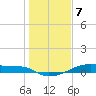 Clear Lake tide chart for Sunday, January 7, 2024