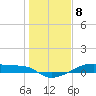 Clear Lake tide chart for Monday, January 8, 2024