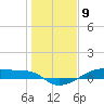 Clear Lake tide chart for Tuesday, January 9, 2024