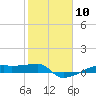 Clear Lake tide chart for Saturday, February 10, 2024