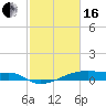 Clear Lake tide chart for Friday, February 16, 2024