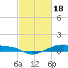Clear Lake tide chart for Sunday, February 18, 2024