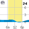 Clear Lake tide chart for Saturday, February 24, 2024