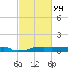 Clear Lake tide chart for Thursday, February 29, 2024