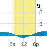 Clear Lake tide chart for Monday, February 5, 2024