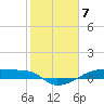 Clear Lake tide chart for Wednesday, February 7, 2024