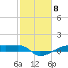 Clear Lake tide chart for Thursday, February 8, 2024