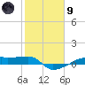 Clear Lake tide chart for Friday, February 9, 2024