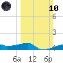 Clear Lake tide chart for Sunday, March 10, 2024