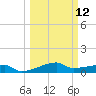 Clear Lake tide chart for Tuesday, March 12, 2024