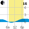 Clear Lake tide chart for Saturday, March 16, 2024
