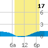 Clear Lake tide chart for Sunday, March 17, 2024