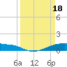 Clear Lake tide chart for Monday, March 18, 2024