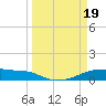 Clear Lake tide chart for Tuesday, March 19, 2024