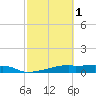 Clear Lake tide chart for Friday, March 1, 2024