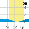 Clear Lake tide chart for Wednesday, March 20, 2024