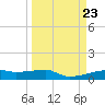 Clear Lake tide chart for Saturday, March 23, 2024