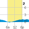 Clear Lake tide chart for Saturday, March 2, 2024