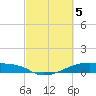 Clear Lake tide chart for Tuesday, March 5, 2024