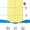 Clear Lake tide chart for Wednesday, March 6, 2024