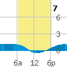 Clear Lake tide chart for Thursday, March 7, 2024