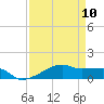 Clear Lake tide chart for Wednesday, April 10, 2024