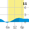 Clear Lake tide chart for Thursday, April 11, 2024