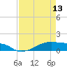 Clear Lake tide chart for Saturday, April 13, 2024
