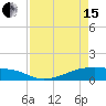 Clear Lake tide chart for Monday, April 15, 2024