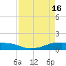 Clear Lake tide chart for Tuesday, April 16, 2024