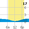 Clear Lake tide chart for Wednesday, April 17, 2024