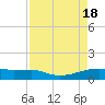 Clear Lake tide chart for Thursday, April 18, 2024