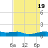 Clear Lake tide chart for Friday, April 19, 2024