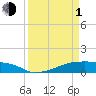 Clear Lake tide chart for Monday, April 1, 2024