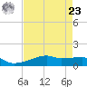 Clear Lake tide chart for Tuesday, April 23, 2024