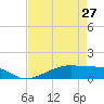 Clear Lake tide chart for Saturday, April 27, 2024