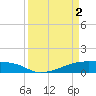 Clear Lake tide chart for Tuesday, April 2, 2024