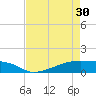 Clear Lake tide chart for Tuesday, April 30, 2024