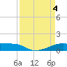 Clear Lake tide chart for Thursday, April 4, 2024