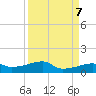 Clear Lake tide chart for Sunday, April 7, 2024