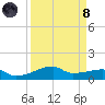 Clear Lake tide chart for Monday, April 8, 2024
