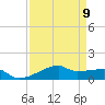 Clear Lake tide chart for Tuesday, April 9, 2024