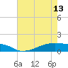 Clear Lake tide chart for Monday, May 13, 2024