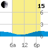 Clear Lake tide chart for Wednesday, May 15, 2024