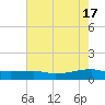 Clear Lake tide chart for Friday, May 17, 2024