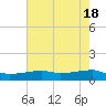 Clear Lake tide chart for Saturday, May 18, 2024