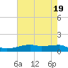 Clear Lake tide chart for Sunday, May 19, 2024