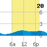Clear Lake tide chart for Monday, May 20, 2024