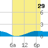 Clear Lake tide chart for Wednesday, May 29, 2024