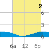 Clear Lake tide chart for Thursday, May 2, 2024